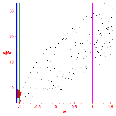 Peres lattice <M>